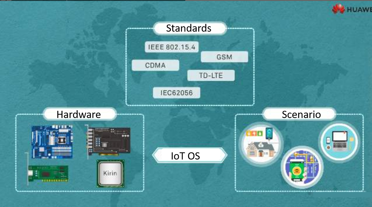 Everyone learns IoT Huawei LiteOS Huawei Enterprise Support Community