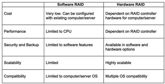 Hardware Raid VS Software Raid-Huawei Enterprise Support Community