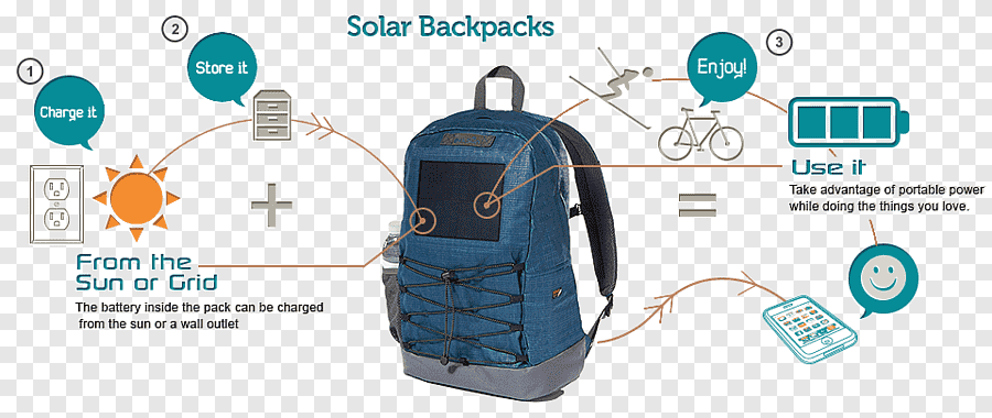 Solar backpack sales