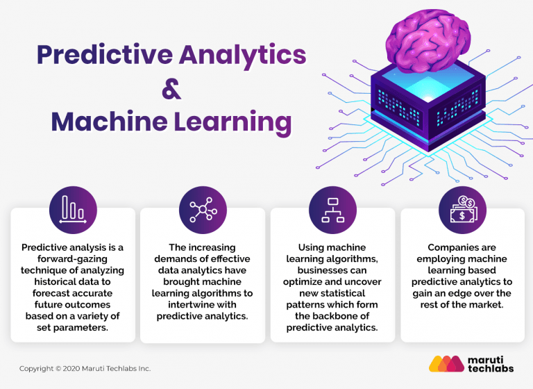 Machine learning and discount predictive data analytics