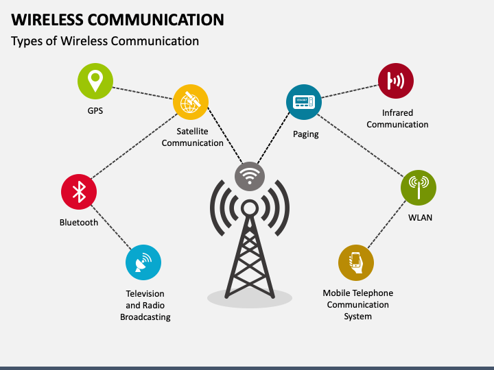 Orders Wireless Transmission